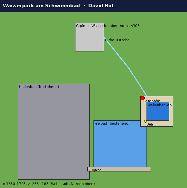 Wasserpark